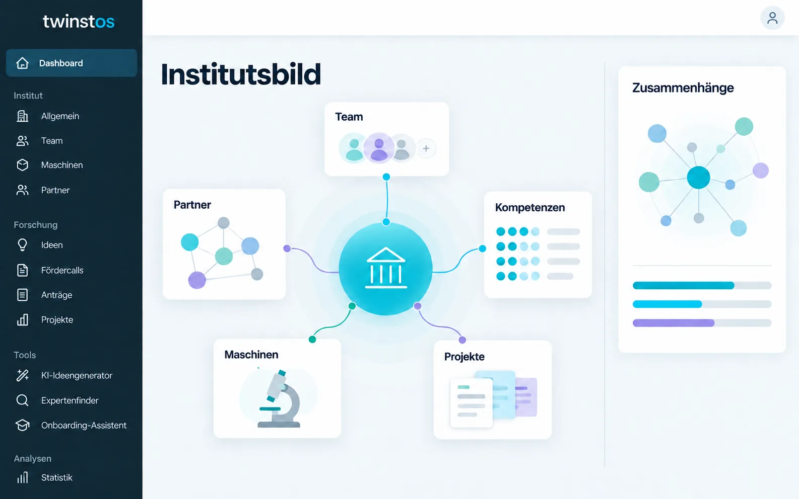 Dashboard der TwinstOS-Plattform mit Team, Institutsprofil und anstehenden Aufgaben