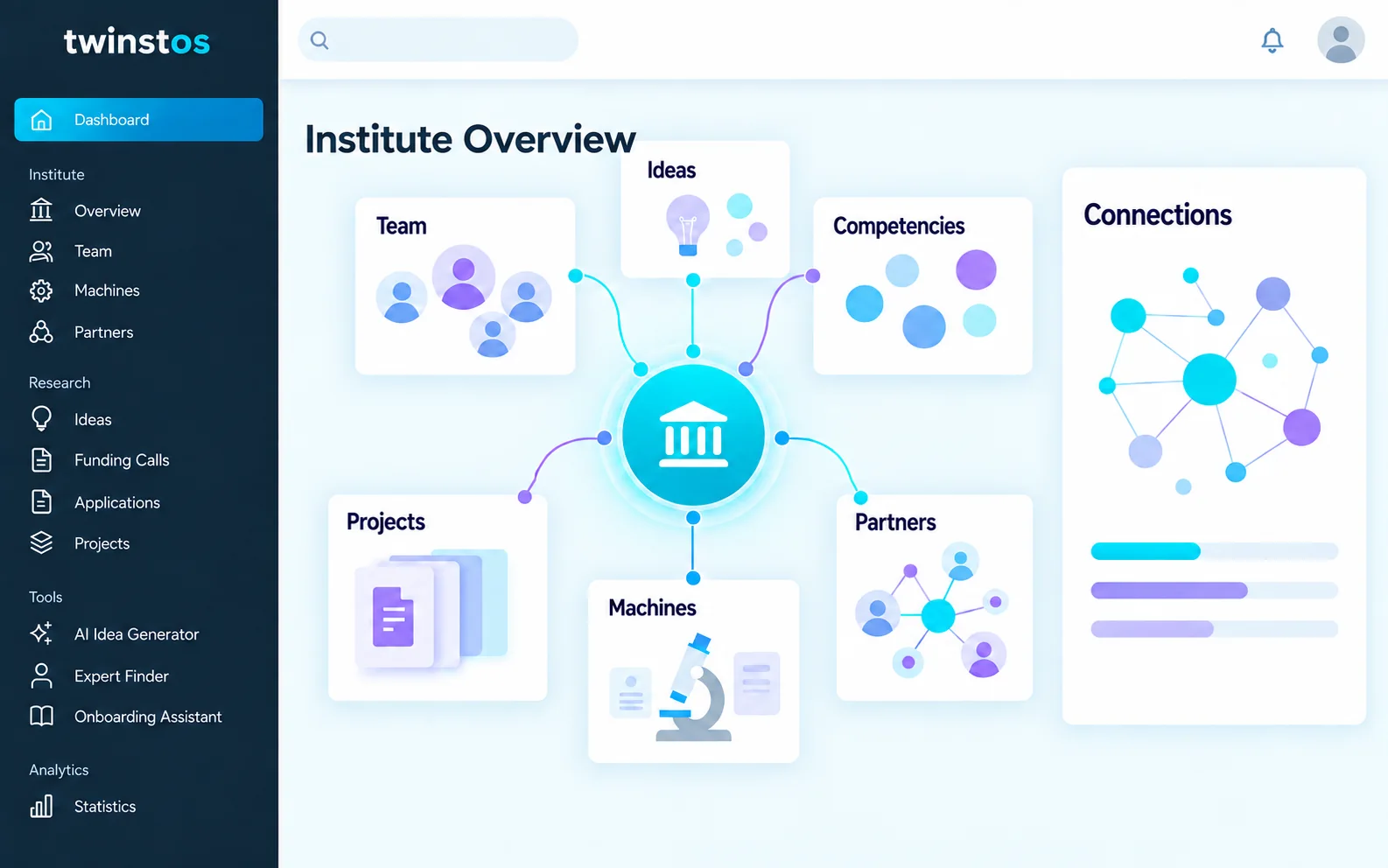 Institute overview in TwinstOS connecting team, competencies, machines, partners, ideas and projects