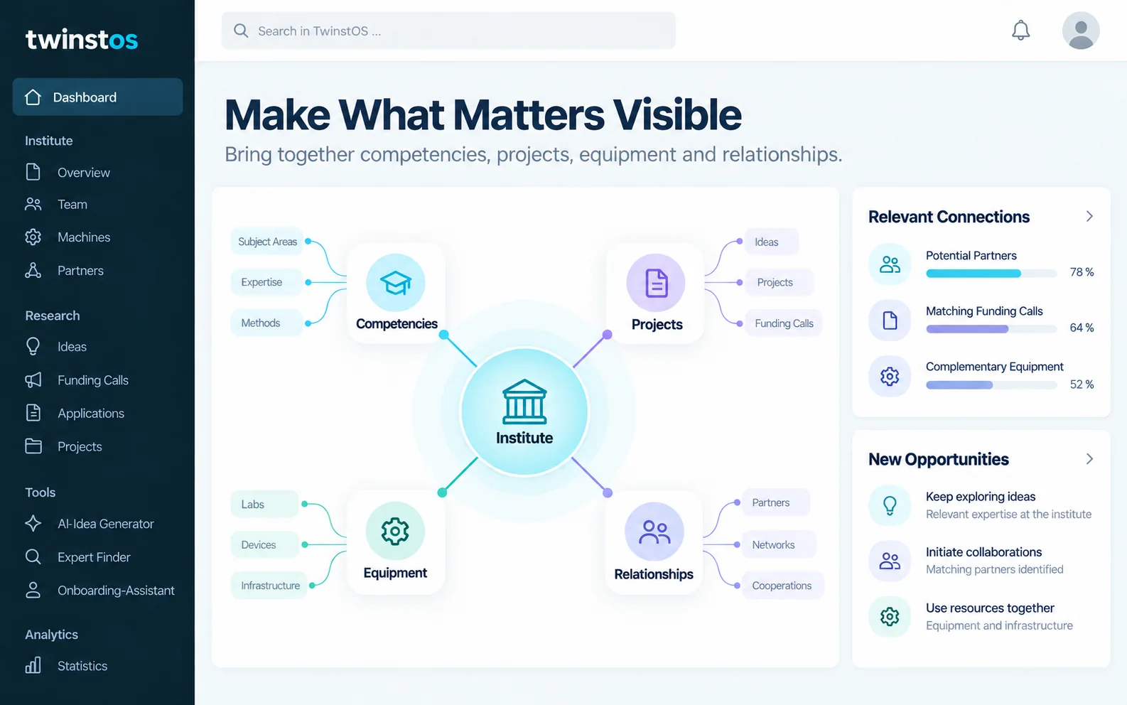 Making relevant information in the institute visible