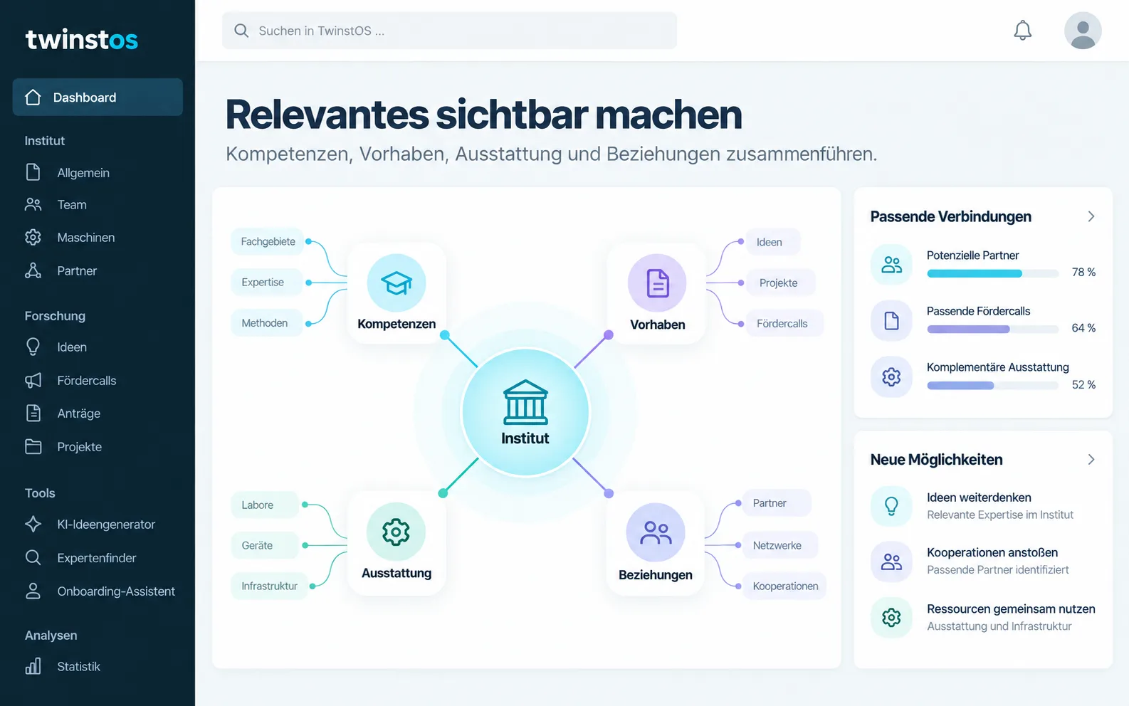 Relevante Informationen im Institut sichtbar machen